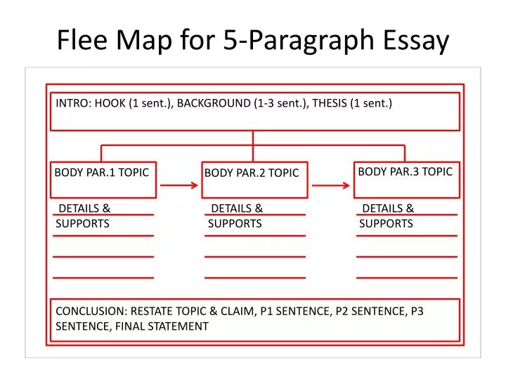 flee map for 5 paragraph essay