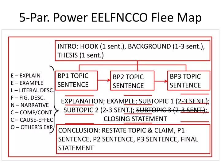 5 par power eelfncco flee map