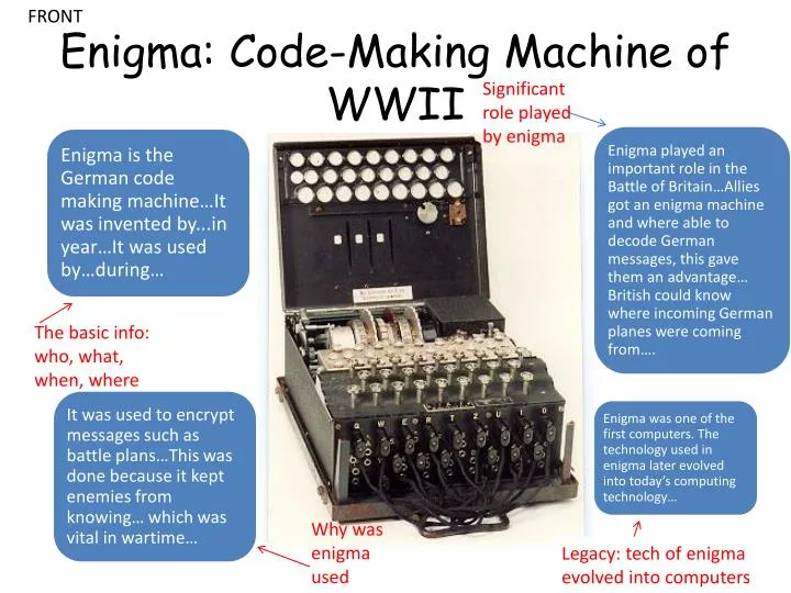 enigma code making machine of wwii