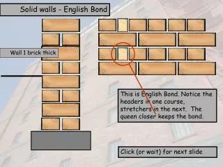 Solid walls - English Bond