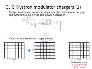 CLIC Klystron modulator chargers (1)