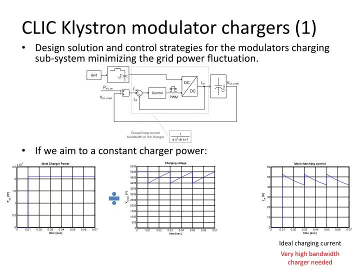 clic klystron modulator chargers 1