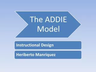 What Is the ADDIE Model?