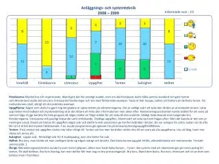 anl ggnings och systemteknik 2008 2009