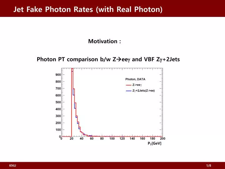 jet fake photon rates with real photon