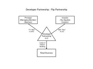 Developer Partnership: Flip Partnership