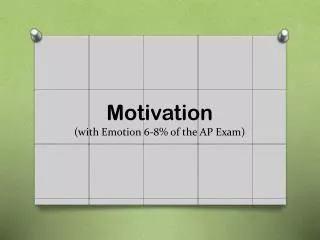 Motivation (with Emotion 6-8% of the AP Exam)