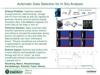 Automatic Data Selection for In Situ Analysis
