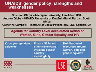 UNAIDS' gender policy: strengths and weaknesses