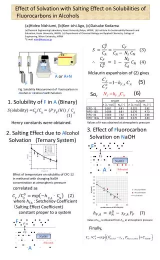 Effect of Solvation with Salting Effect on Solubilities of Fluorocarbons in Alcohols