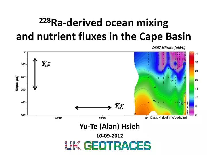 228 ra derived ocean mixing and nutrient fluxes in the cape basin