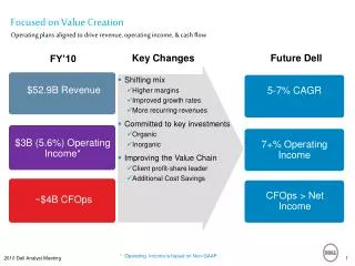 Focused on Value Creation Operating plans aligned to drive revenue, operating income, &amp; cash flow