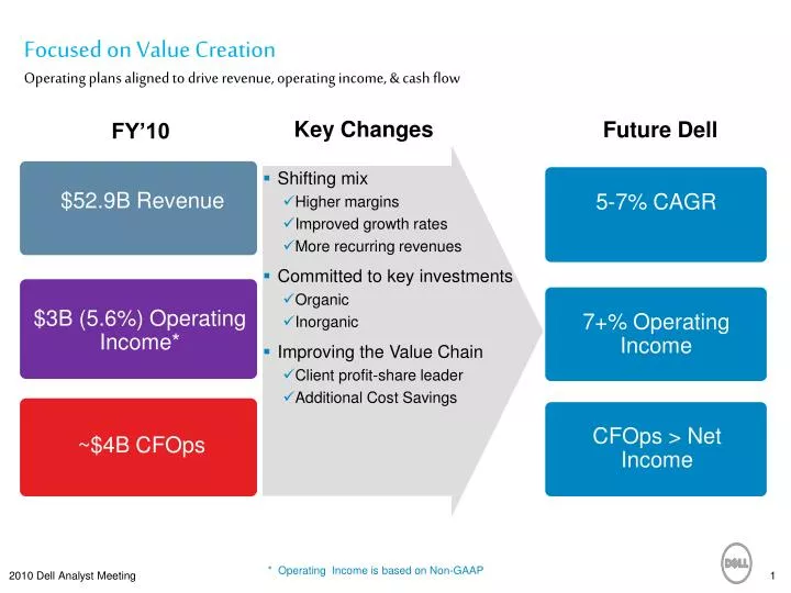 focused on value creation operating plans aligned to drive revenue operating income cash flow