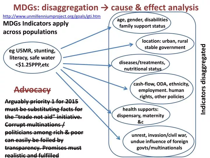 mdgs disaggregation cause effect analysis