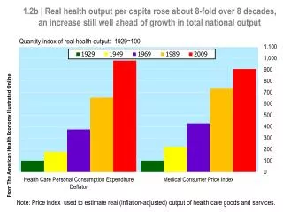 From The American Health Economy Illustrated Online