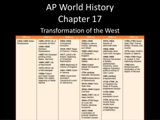 AP World History Chapter 17
