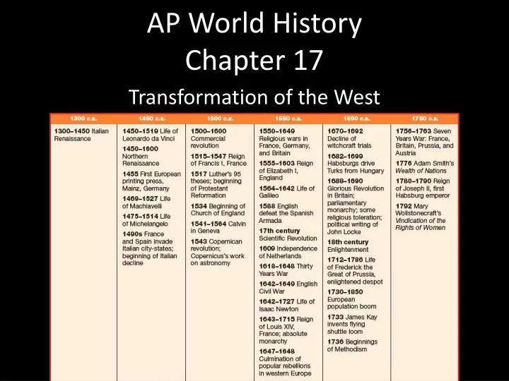 ap world history chapter 17