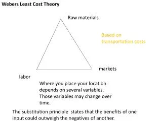 Webers Least Cost Theory