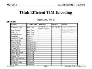TGah Efficient TIM Encoding