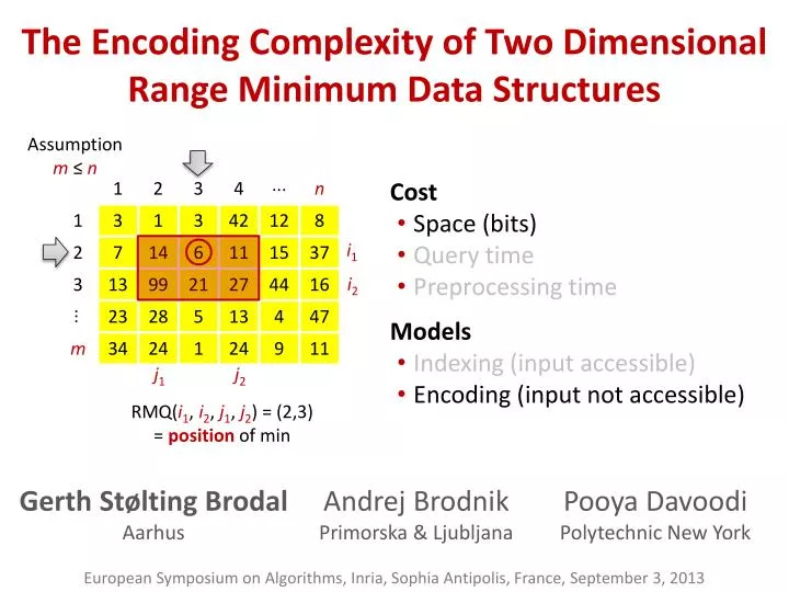 the encoding complexity of two dimensional range minimum data structures