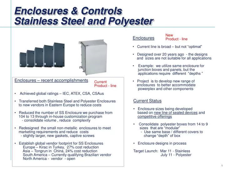 enclosures controls stainless steel and polyester