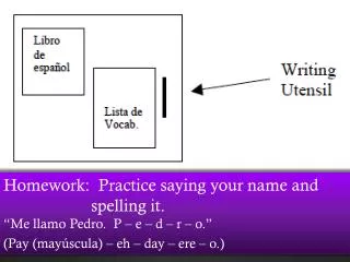 Homework: Practice saying your name and 						spelling it.