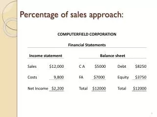 Percentage of sales approach: