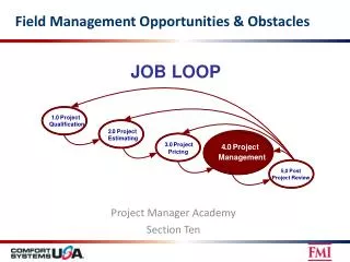 Field Management Opportunities &amp; Obstacles