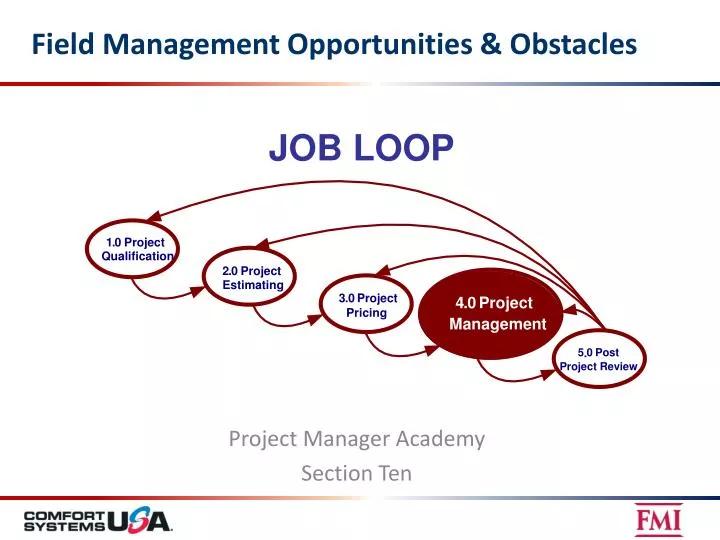 field management opportunities obstacles