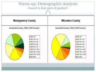 warm up demographic analysis found in last part of packet
