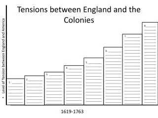 Tensions between England and the Colonies