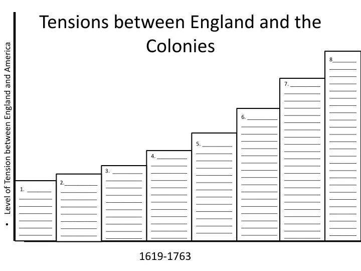 tensions between england and the colonies