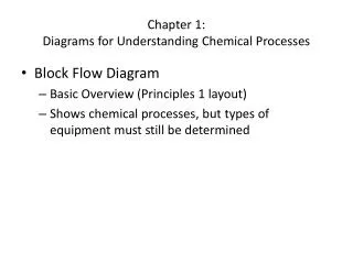 Chapter 1: Diagrams for Understanding Chemical Processes