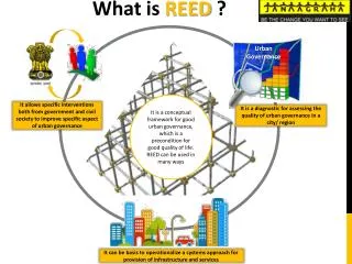What is REED ?