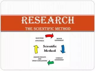 Research the Scientific Method
