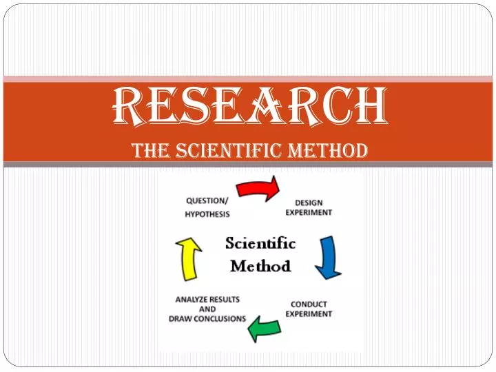 research the scientific method