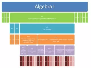 The year-long Algebra I course segmented into nine units. Our focus is within Unit 4.0.