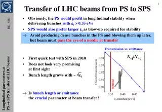 Transfer of LHC beams from PS to SPS