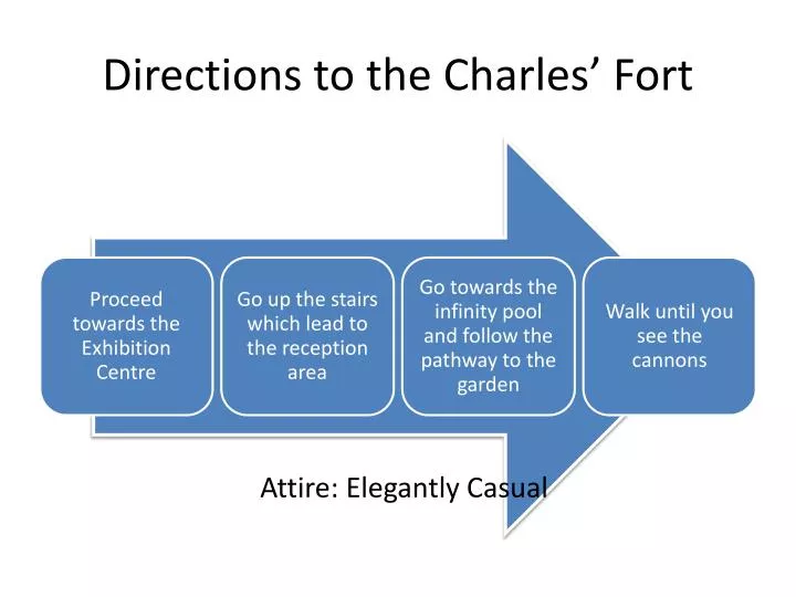 directions to the charles fort