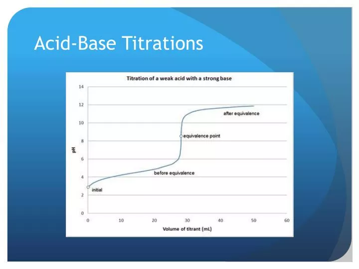 acid base titrations