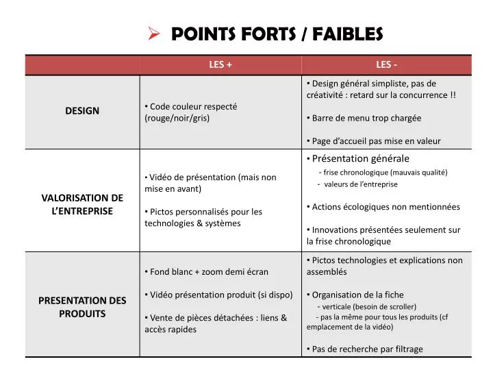points forts faibles