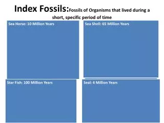 Index Fossils: Fossils of Organisms that lived during a short, specific period of time