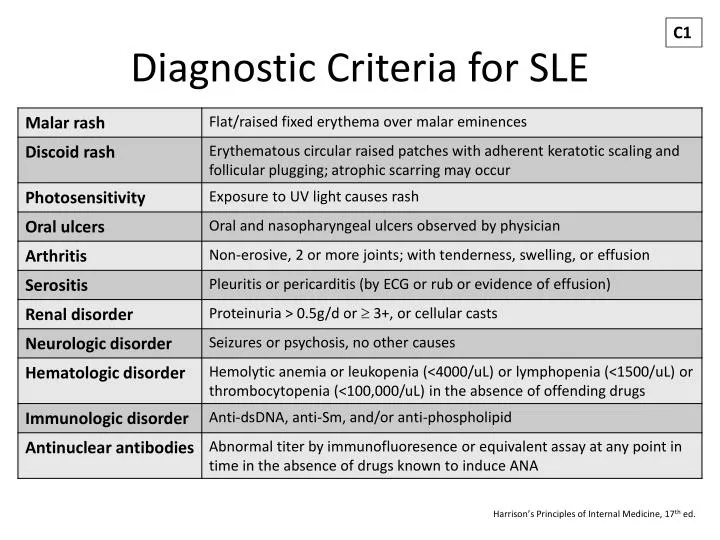 diagnostic criteria for sle