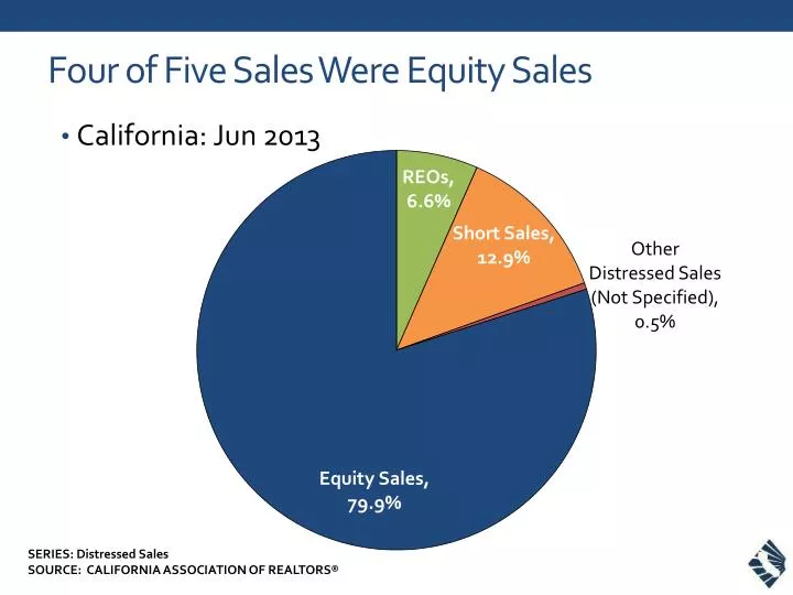 four of five sales were equity sales