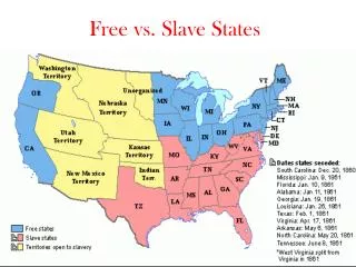 Free vs. Slave States