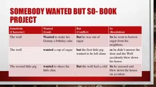 somebody wanted but so book project