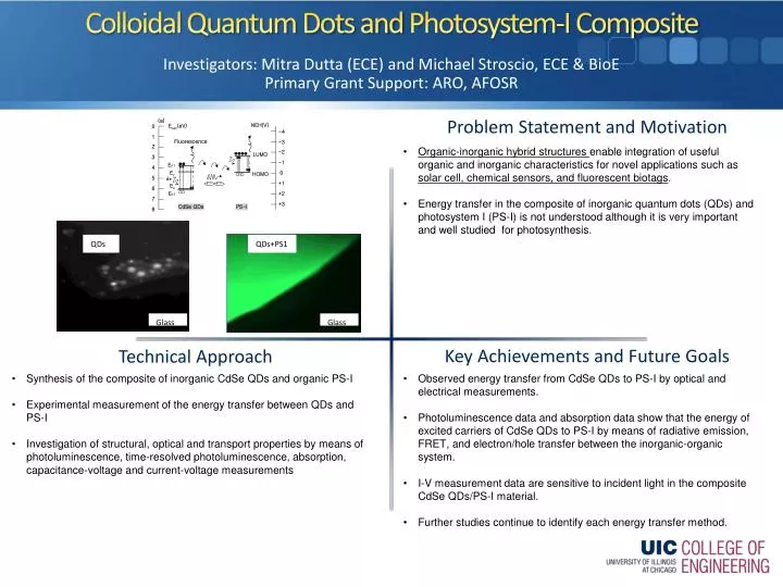 colloidal quantum dots and photosystem i composite