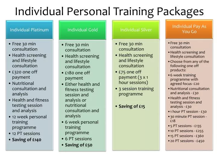 individual personal training packages