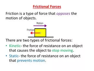 Frictional Forces