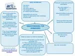 QUESTIONNAIRE FOR MANAGERS - slide 1